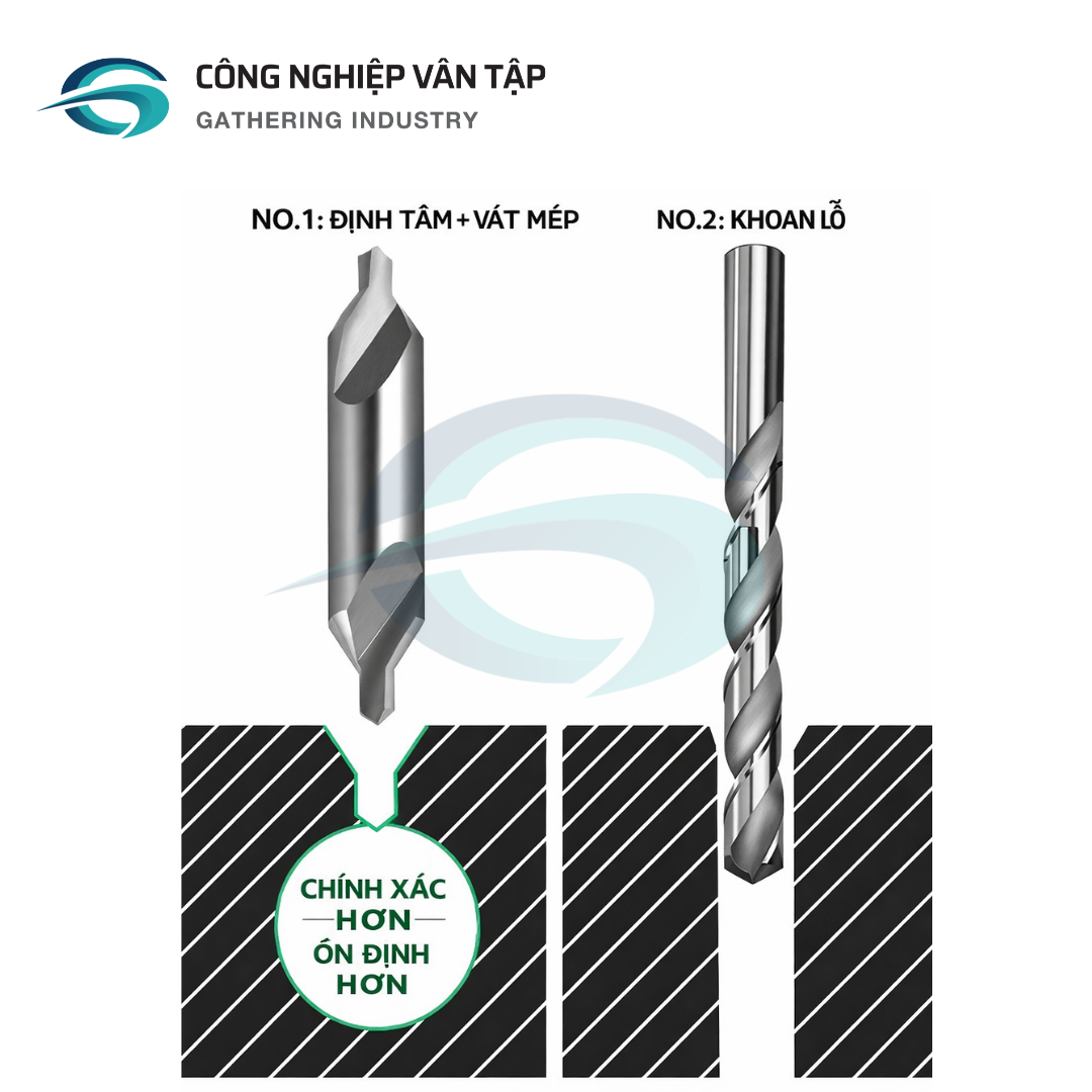 Mũi khoan định tâm HSS 60 độ A/B 1-6 - Ảnh 4