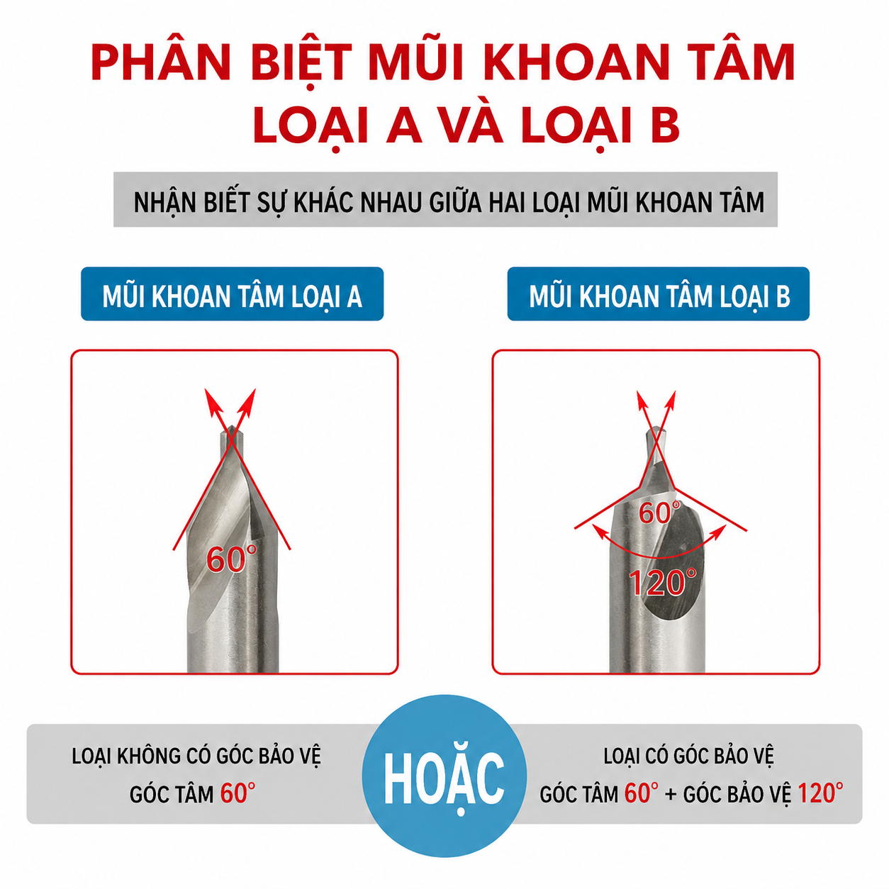 Mũi khoan định tâm HSS 60 độ A/B 1-6 - Ảnh 5