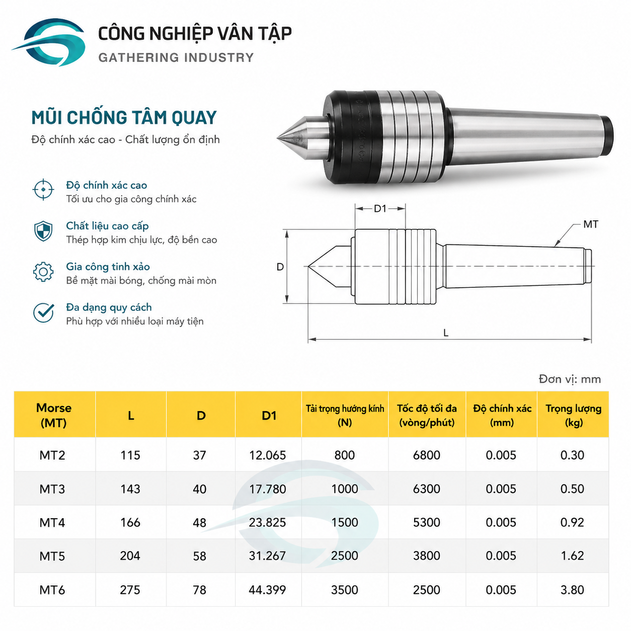 MŨI CHỐNG TÂM QUAY MÁY TIỆN - Ảnh 2